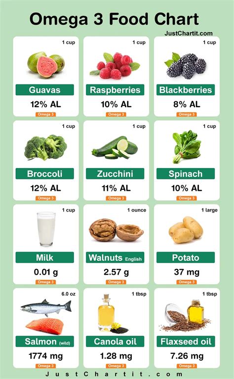 cheap vegetarian omega 3|omega 3 foods vegetarian list.